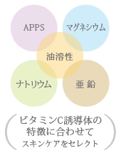 ビタミンC誘導体の特徴に合わせて