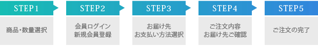 �X�e�b�v