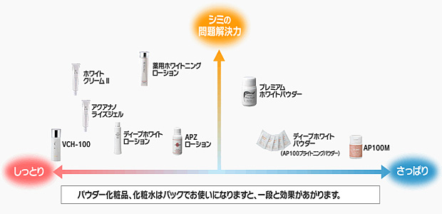 �g�D���F�[���������߂̃r�^�~���b�U����