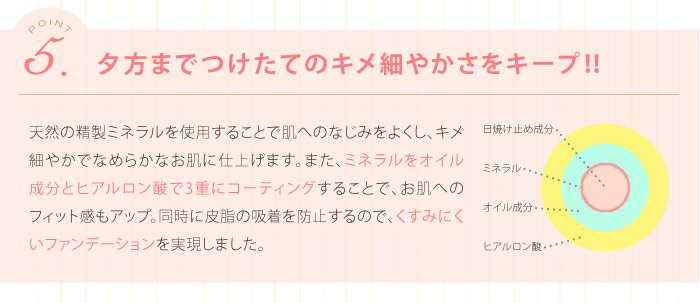 ミネラルパウダリーファンデーション