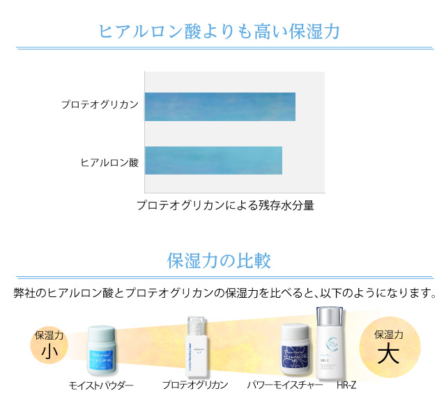 ヒアルロン酸