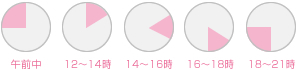 配送時間
