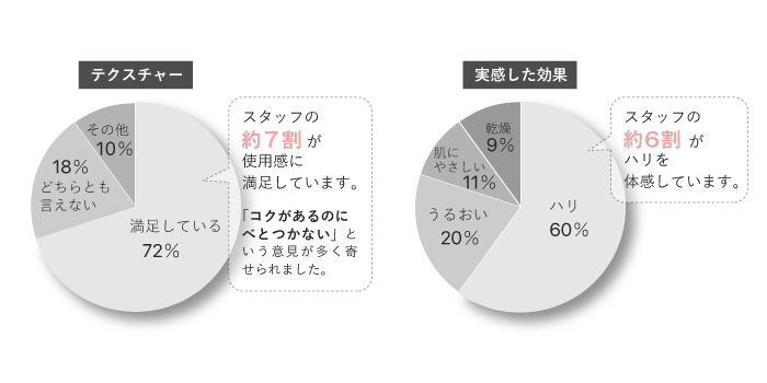 スタッフの声