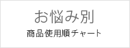 お悩み別商品使用順チャート