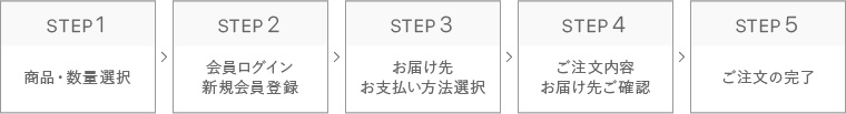 お買い物の流れイメージ