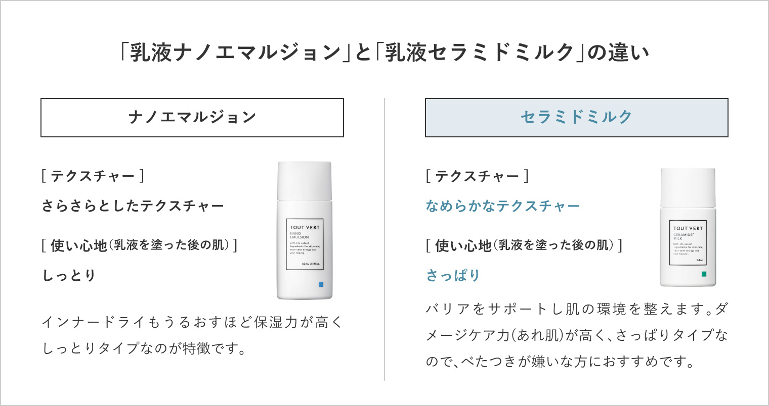 「乳液ナノエマルジョン」と「乳液セラミドミルク」はどう違うのですか？