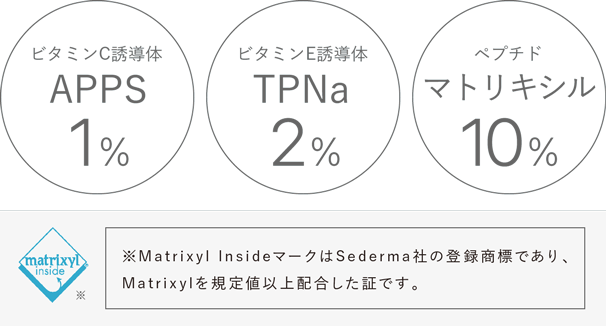 APPS、TPNa®、マトリキシル