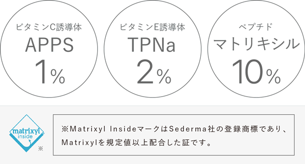 APPS、TPNa、マトリキシル