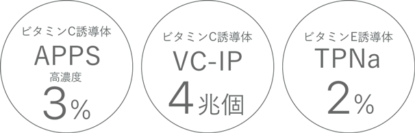 APPS、VC-IP、TPNa®
