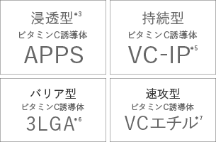 浸透型＊3ビタミンC誘導体APPS／持続型ビタミンC誘導体VC-IP＊5／バリア型ビタミンC誘導体3LGA＊6／速攻型ビタミンC誘導体VCエチル＊7