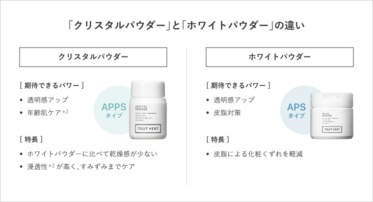 「クリスタルパウダー」と「ホワイトパウダー」の違い