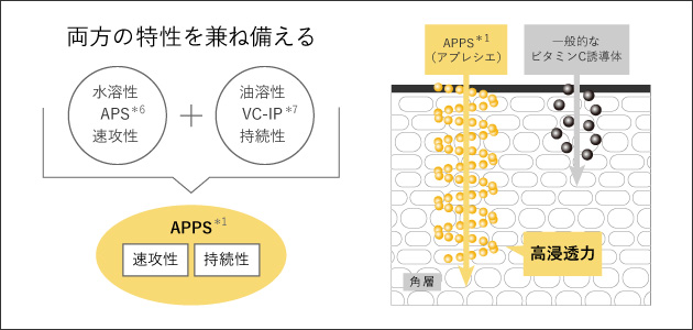 特性イメージ図