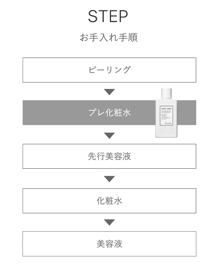 ローション2本クリーム2本　ルシルヴェール１箱２個　クレジェンテ ローション2本クリーム2本 ルシルヴェール1箱2個 クレジェンテ