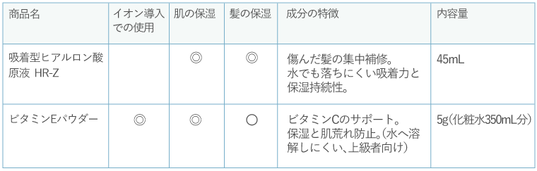 汗でも落ちにくい☆吸着型ヒアルロン酸原液 HR-Z | トゥヴェール