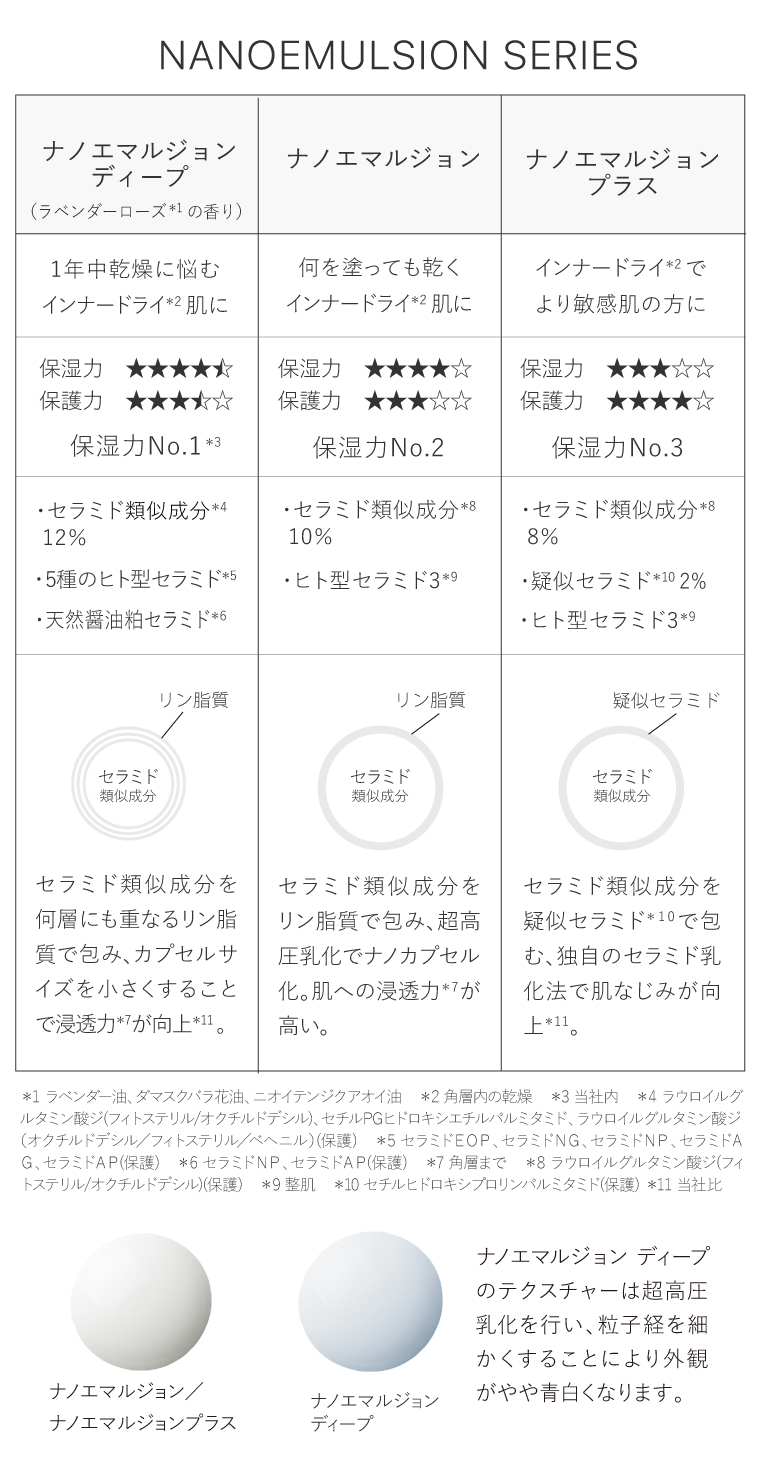 トゥベール ナノエマルジョン ディープ