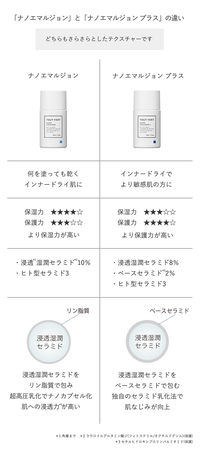 トゥヴェール ナノエマルジョン - 基礎化粧品