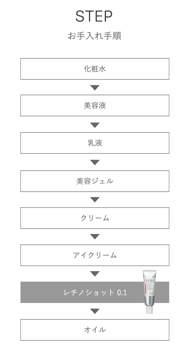 純粋レチノール クリーム グラナクティブレチノイド マトリキシル11