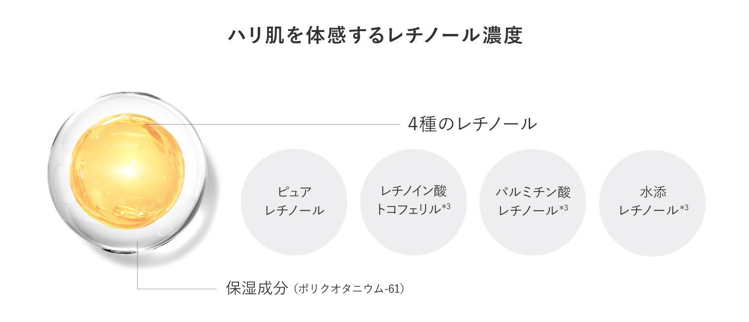 4種のレチノール