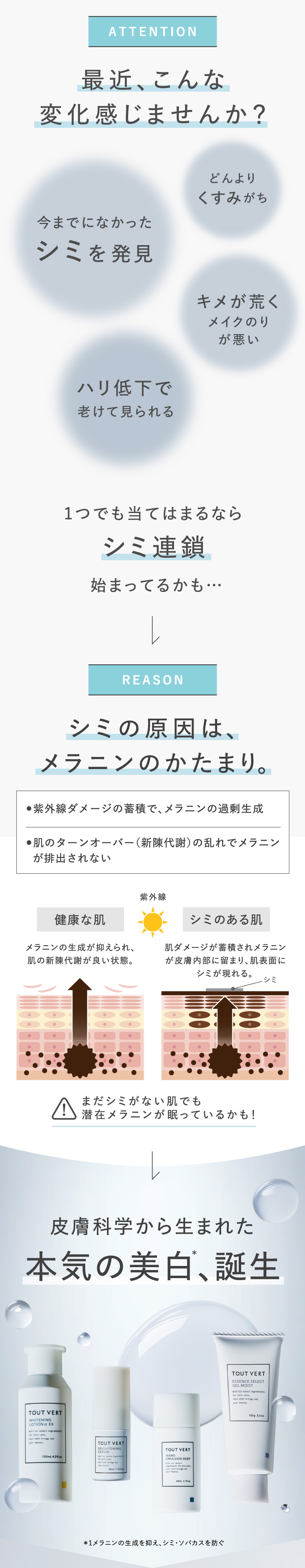 シミの原因は、メラニンのかたまり。 皮膚科学から生まれた本気の美白、誕生