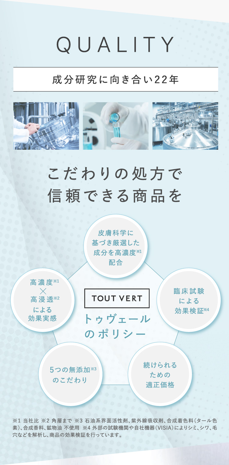 QUALITY 成分研究に向き合い22年 こだわりの処方で信頼できる商品を