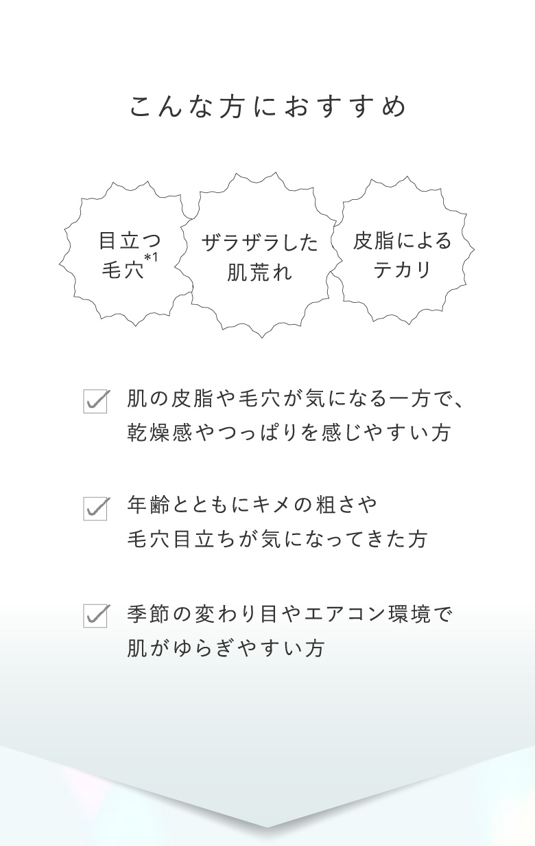 こんな方におすすめ 目立つ毛穴＊1 ザラザラした肌荒れ 皮脂によるテカリ 肌の皮脂や毛穴が気になる一方で、乾燥感やつっぱりを感じやすい方 年齢とともにキメの粗さや毛穴目立ちが気になってきた方 季節の変わり目やエアコン環境で肌がゆらぎやすい方
