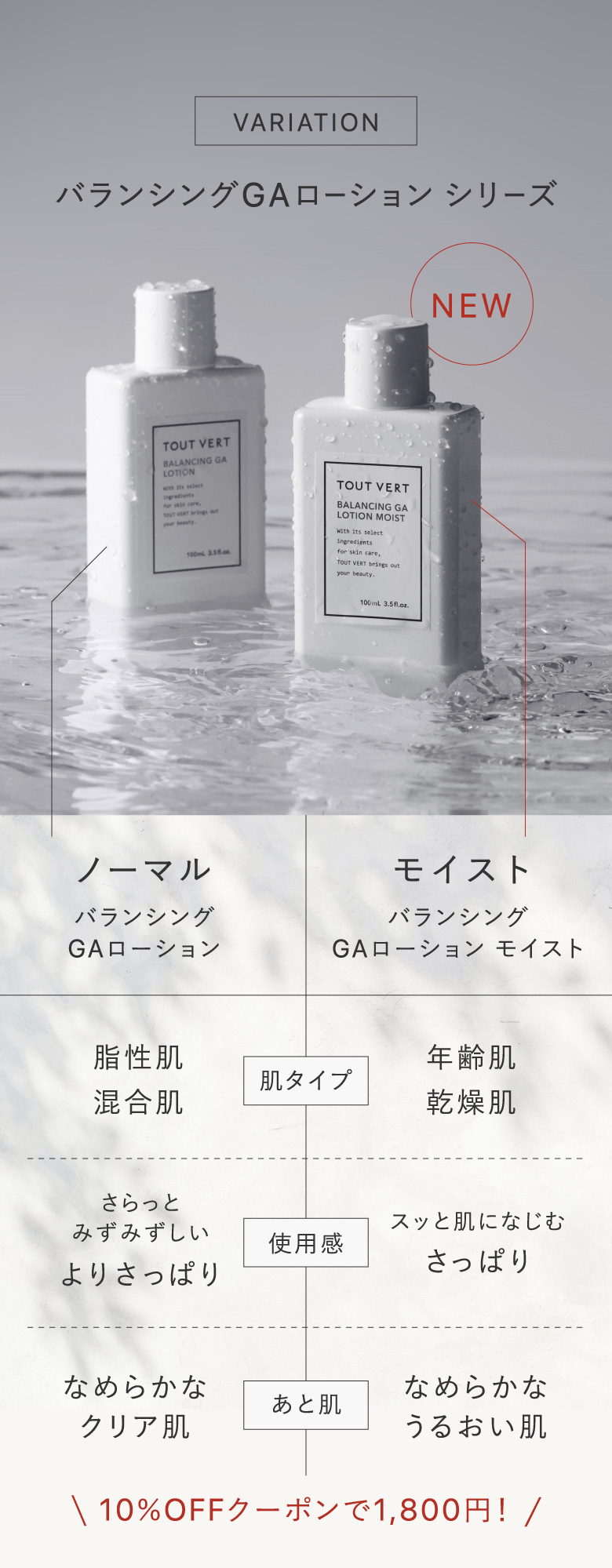 VARIATION バランシングGAローション シリーズ ノーマル｜肌タイプ 脂性肌混合肌 使用感 さらっとみずみずしいよりさっぱり あと肌 なめらかなクリア肌 モイスト｜肌タイプ 年齢肌乾燥肌 使用感 スッと肌になじむさっぱり あと肌 なめらかなうるおい肌 10％OFFクーポンで1,800円！