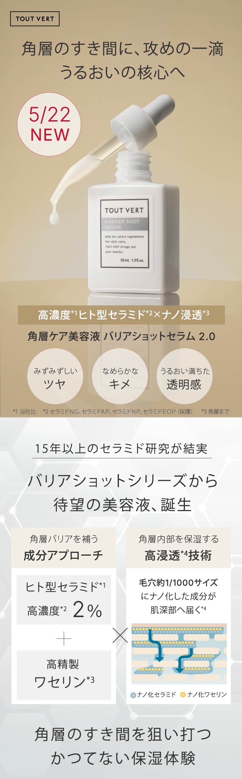 角層のすき間に、攻めの一滴 - うるおいの核心へ角層ケア美容液 バリアショットセラム 2.0 - 15年以上のセラミド研究が結実バリアショットシリーズから待望の美容液、誕生。角層のすき間を狙い打つかつてない保湿体験