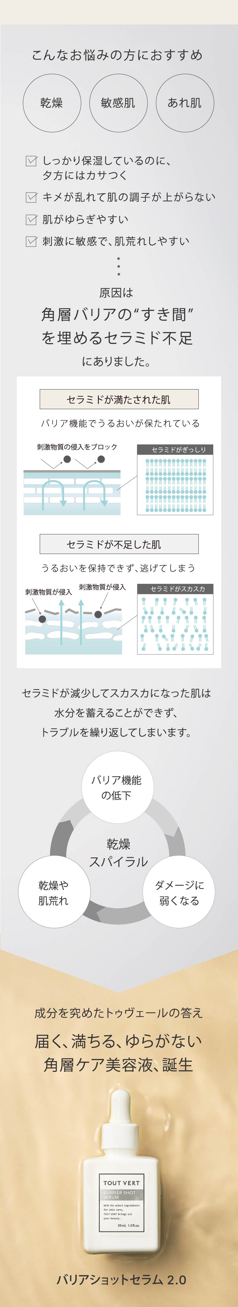 こんなお悩みの方におすすめ｜しっかり保湿しているのに、
夕方にはカサつく​／キメが乱れて肌の調子が上がらない／​肌がゆらぎやすい​／刺激に敏感で、肌荒れしやすい​｜セラミドが減少してスカスカになった肌は​水分を蓄えることができず、​トラブルを繰り返してしまいます。​届く、満ちる、ゆらがない​角層ケア美容液、誕生​​