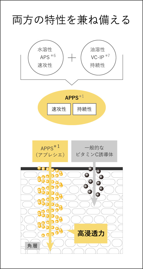 ナチュール製クリスタルパウダー0.5g 高浸透ビタミンC APPS☆クリスタルパウダー | トゥヴェール