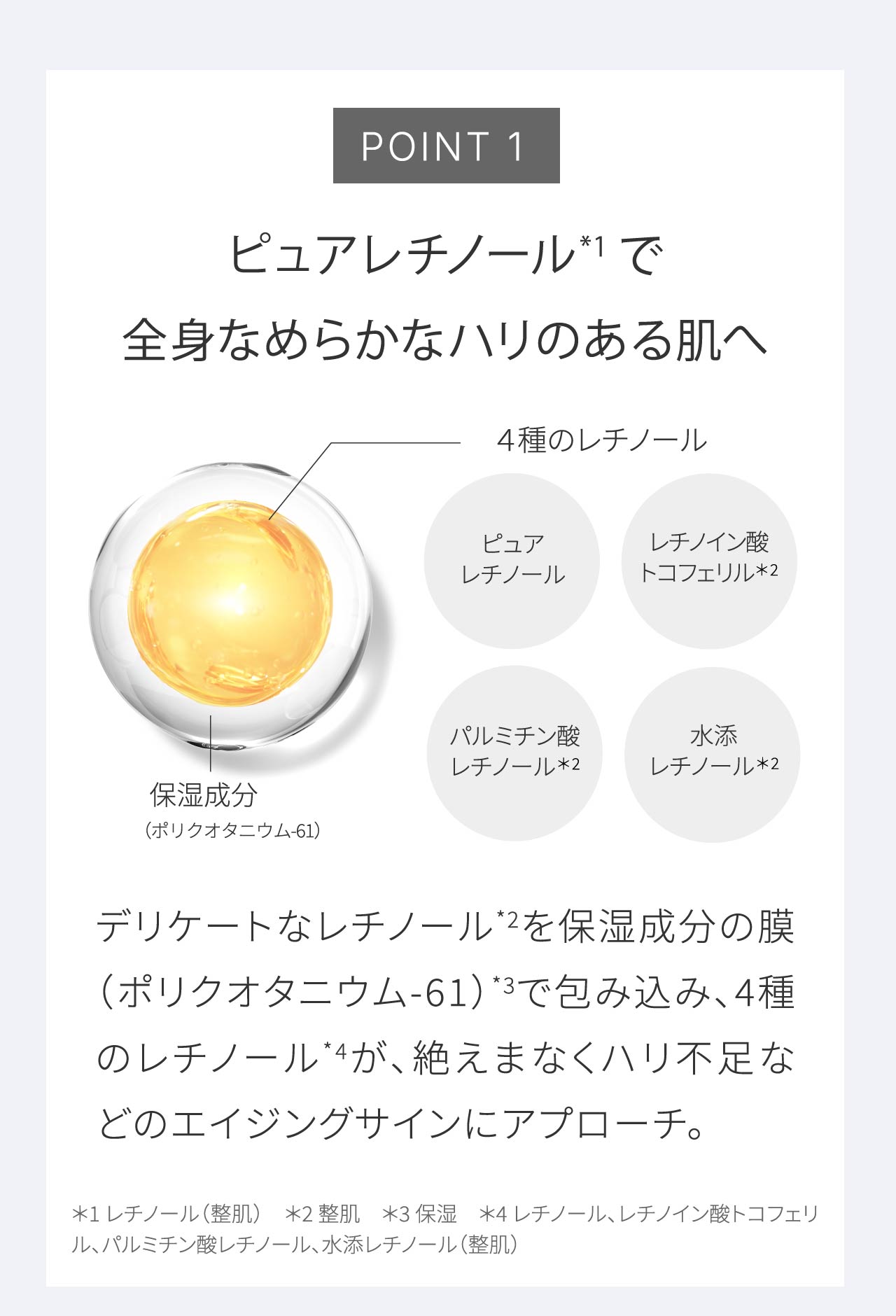 POINT 1 ピュアレチノール*1 で全身なめらかなハリのある肌へ｜デリケートなレチノール*2を保湿成分の膜（ポリクオタニウム-61）*3で包み込み、4種のレチノール*4が、絶えまなくハリ不足などのエイジングサインにアプローチ。