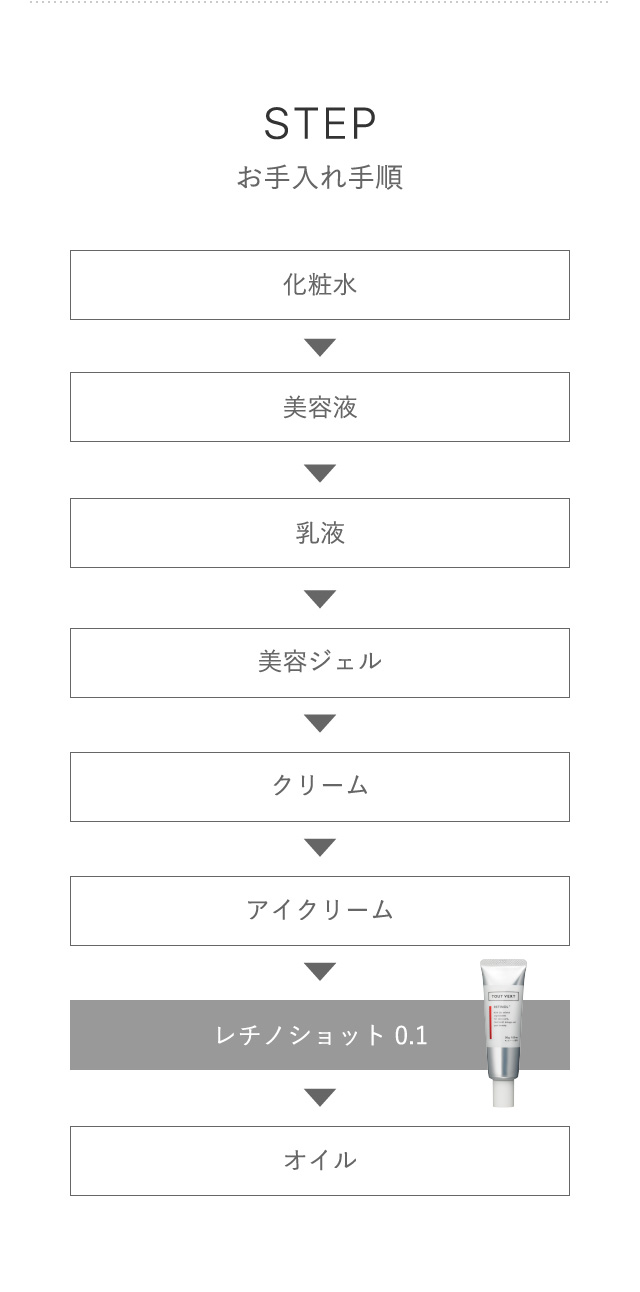 ステップ お手入れ手順